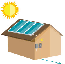 Home Solar Panels