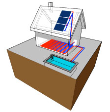 Solar heated house